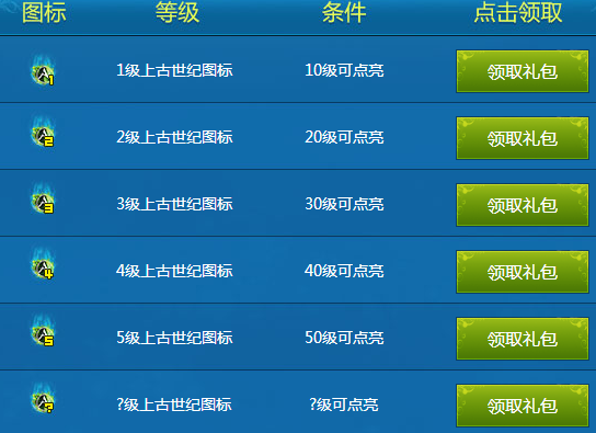 QQ上古世紀圖標怎么點亮 上古世紀圖標點亮方法附規則