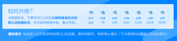 QQ瀏覽器圖標(biāo)怎么點(diǎn)亮 QQ瀏覽器7級金標(biāo)點(diǎn)亮方法