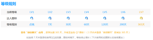 QQ瀏覽器圖標(biāo)怎么點(diǎn)亮 QQ瀏覽器7級金標(biāo)點(diǎn)亮方法