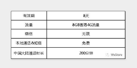 微信樂游卡怎么用 微信樂游卡怎么充值