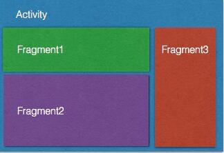解決android viewmodel 數據刷新異常的問題