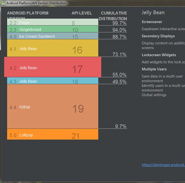 Android Studio安裝配置、環(huán)境搭建詳細(xì)步驟及基本使用的詳細(xì)教程