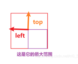 Vue3.0 手寫放大鏡效果
