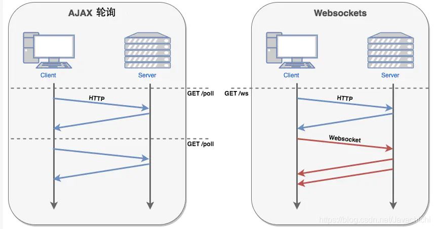 vue使用webSocket更新實時天氣的方法