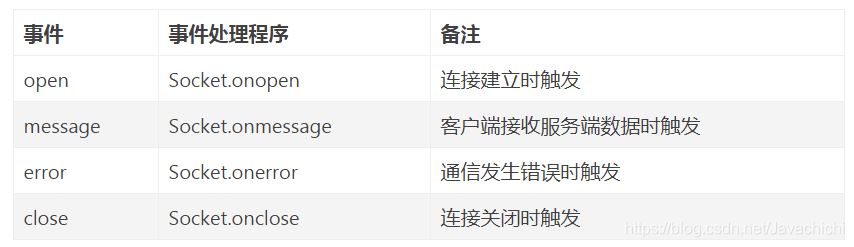 vue使用webSocket更新實時天氣的方法