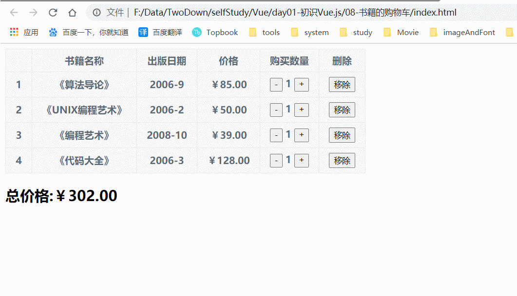 Vue實(shí)現(xiàn)簡易購物車案例