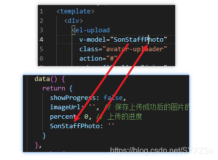vue使用v-model進(jìn)行跨組件綁定的基本實現(xiàn)方法