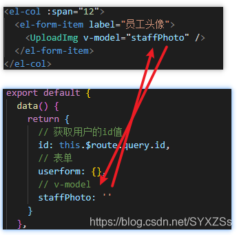 vue使用v-model進(jìn)行跨組件綁定的基本實現(xiàn)方法