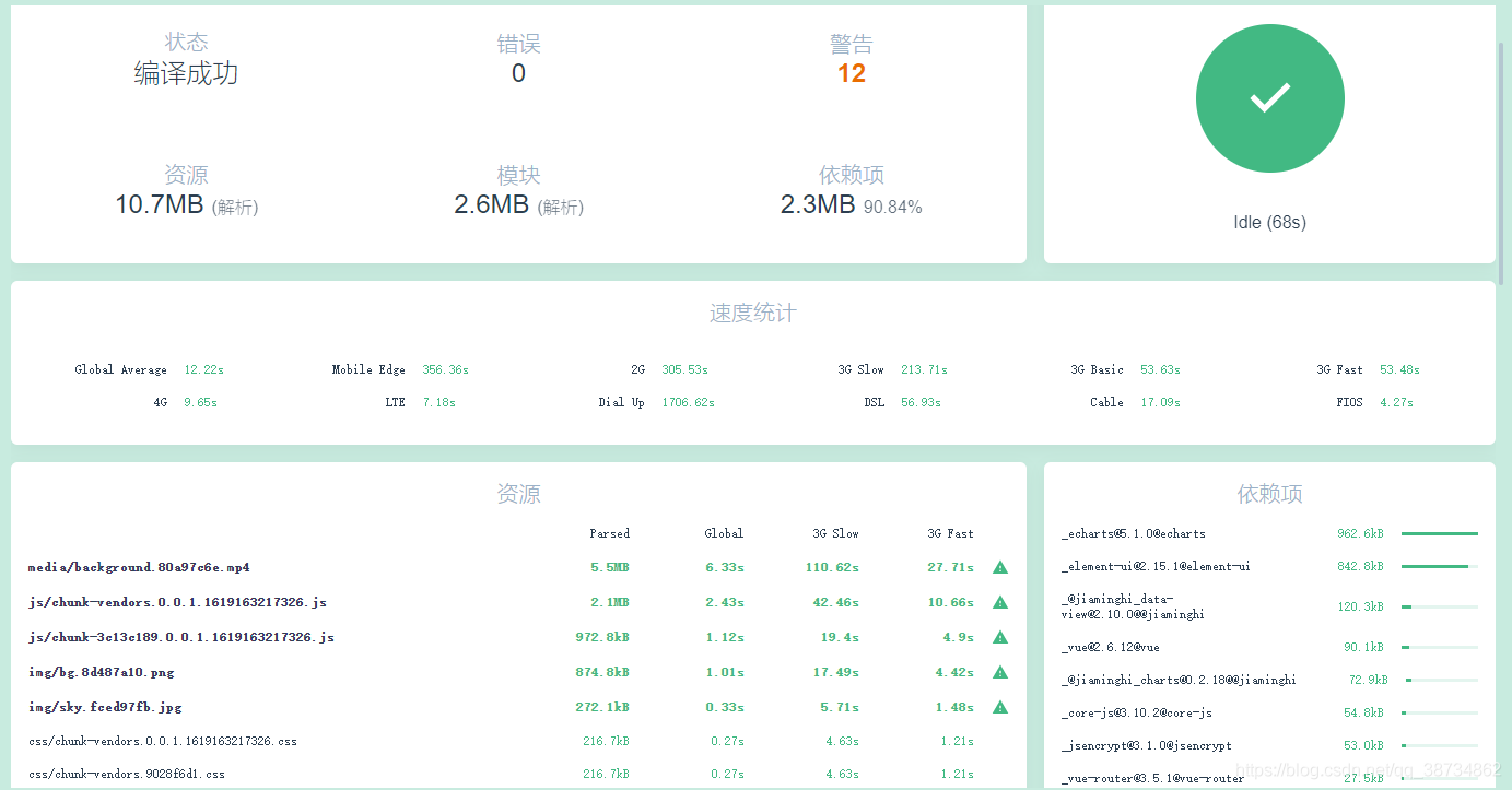 vue2.x 從vue.config.js配置到項(xiàng)目優(yōu)化