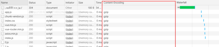 vue2.x 從vue.config.js配置到項(xiàng)目優(yōu)化