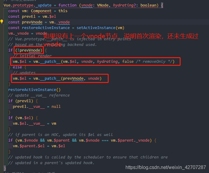 淺談vue首次渲染全過程