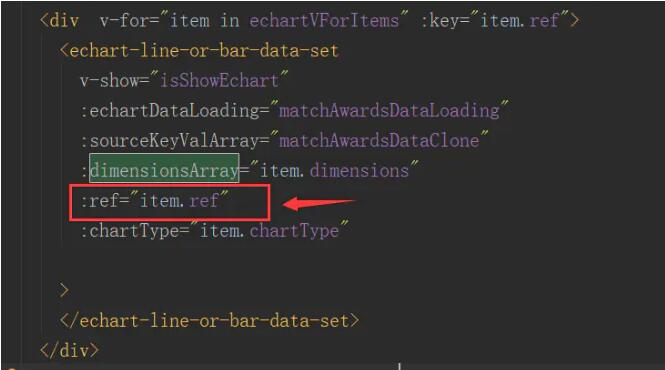Vue 實例中使用$refs的注意事項