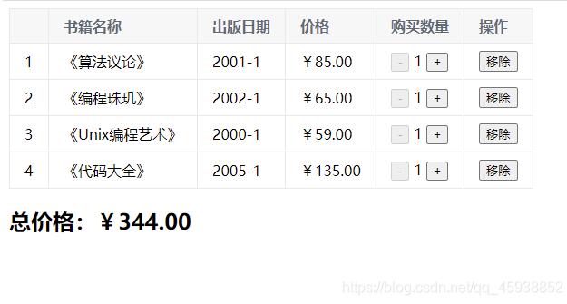 Vue實現(xiàn)小購物車功能