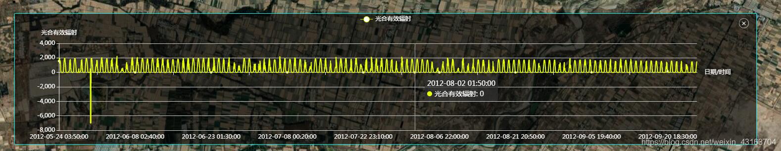 vue中echarts的用法及與elementui-select的協(xié)同綁定操作