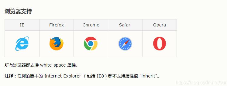 Vue 解決在element中使用$notify在提示信息中換行問題
