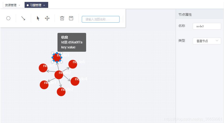 VUE和Antv G6實現在線拓撲圖編輯操作