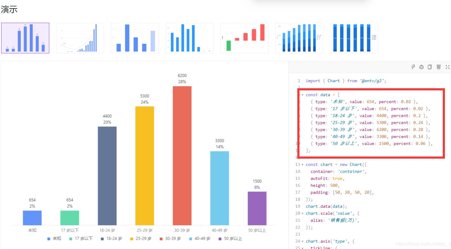 在vue項目中引用Antv G2,以餅圖為例講解