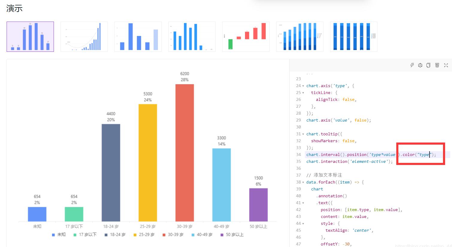 在vue項目中引用Antv G2,以餅圖為例講解