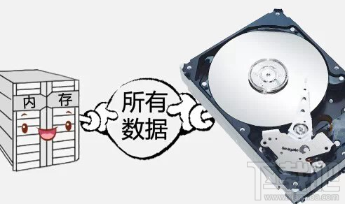 windows電腦休眠模式是什么意思?