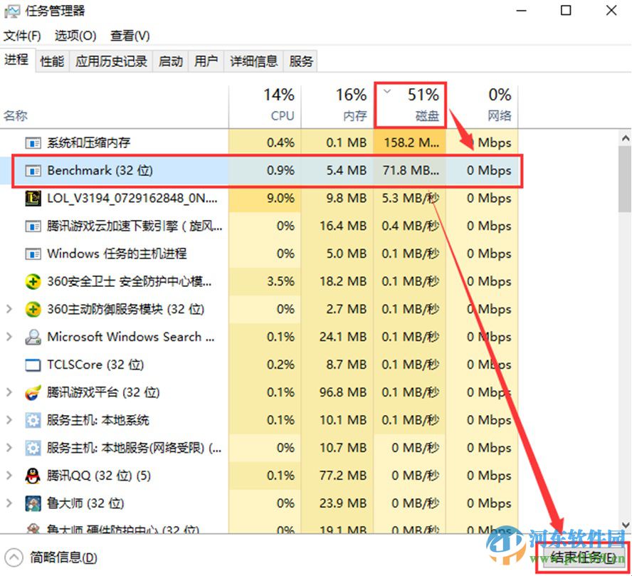 win10系統磁盤占用100%的解決思路與分析