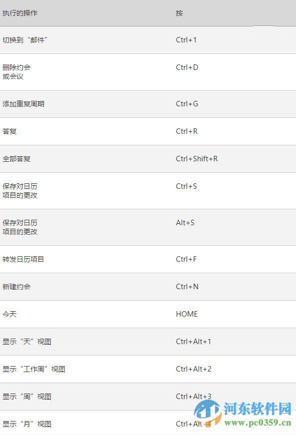 win10系統(tǒng)下Outlook郵件和日歷應用的快捷鍵大全