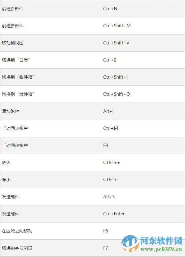 win10系統(tǒng)下Outlook郵件和日歷應用的快捷鍵大全