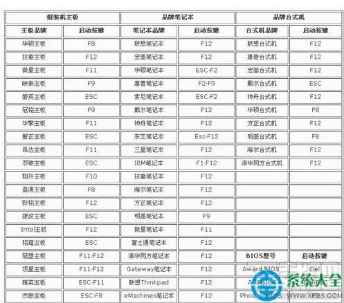 win7系統(tǒng)電腦關(guān)機后鼠標燈還亮解決方法