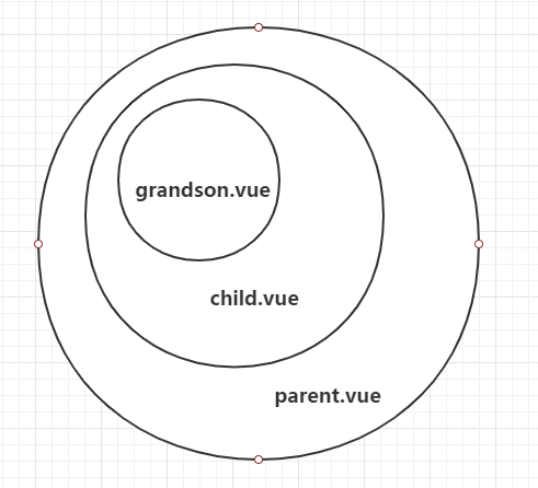 Vue組件通信$attrs、$listeners實(shí)現(xiàn)原理解析