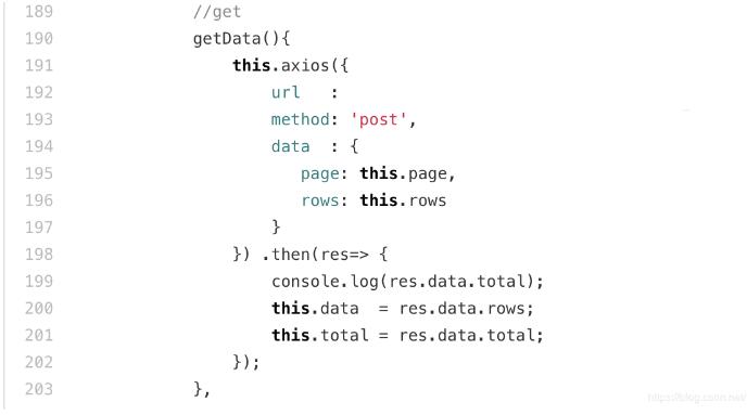 vue實現(xiàn)在進行增刪改操作后刷新頁面