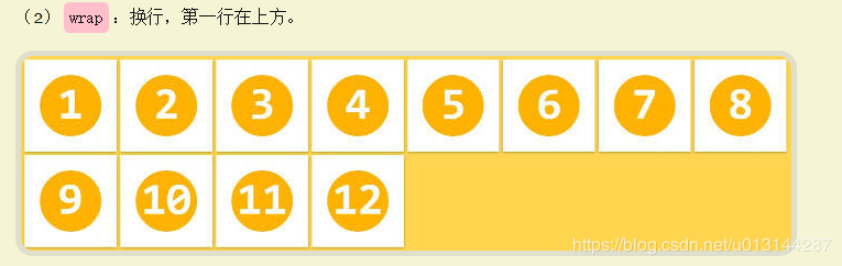 vue flex 布局實現(xiàn)div均分自動換行的示例代碼