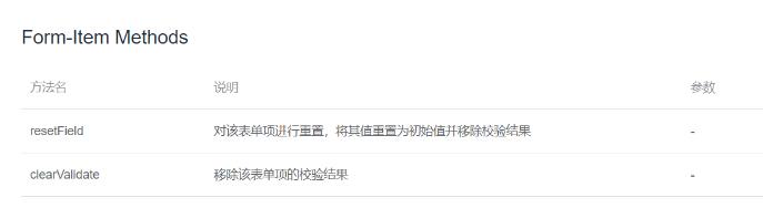 vue 添加和編輯用同一個表單,el-form表單提交后清空表單數(shù)據(jù)操作