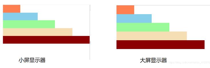 vue實現PC端分辨率適配操作