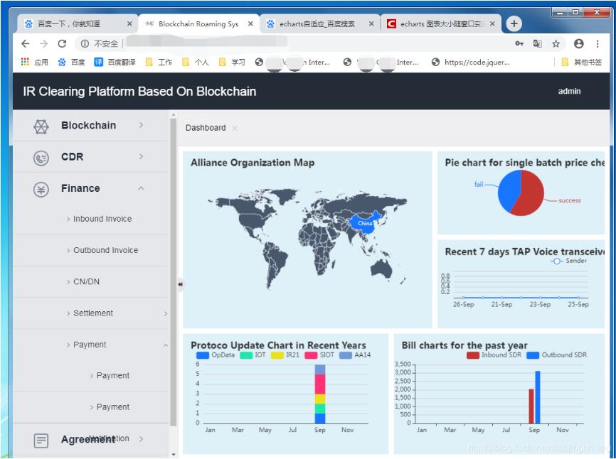 在vue中實(shí)現(xiàn)echarts隨窗體變化