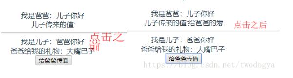基于Vue中的父子傳值問(wèn)題解決