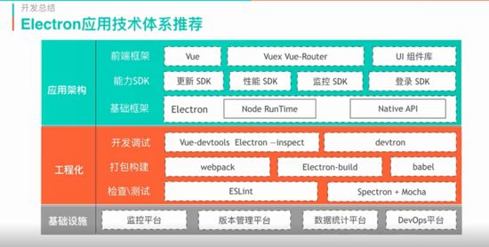 基于 Vue 的 Electron 項目搭建過程圖文詳解