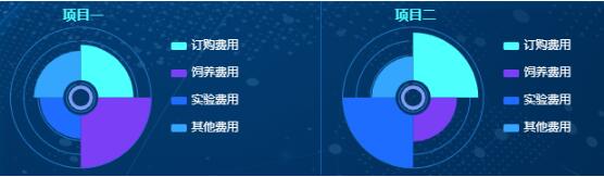 在Vue 中實(shí)現(xiàn)循環(huán)渲染多個(gè)相同echarts圖表