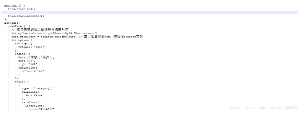 完美解決vue 中多個echarts圖表自適應(yīng)的問題
