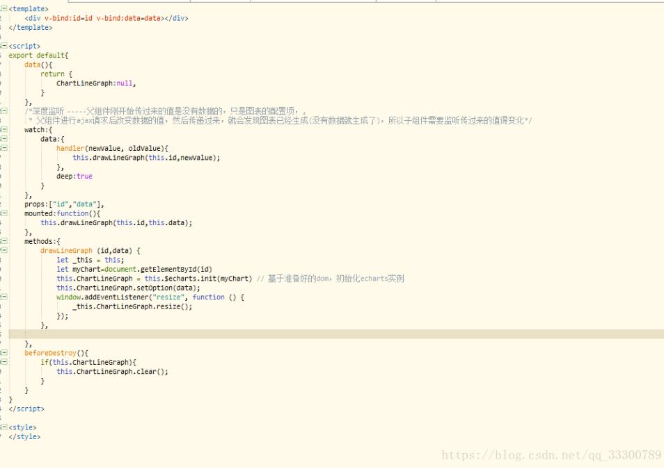 完美解決vue 中多個echarts圖表自適應(yīng)的問題