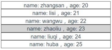 vue中v-for循環選中點擊的元素并對該元素添加樣式操作
