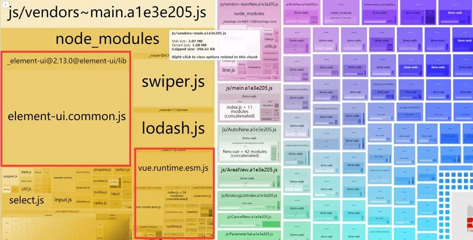 Vue如何提升首屏加載速度實例解析