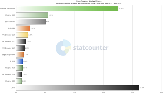 詳解Vue Cli瀏覽器兼容性實踐