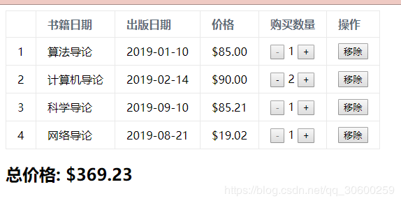 Vue實現購物車實例代碼兩則