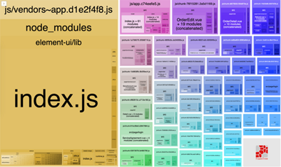 Vue 打包體積優(yōu)化方案小結