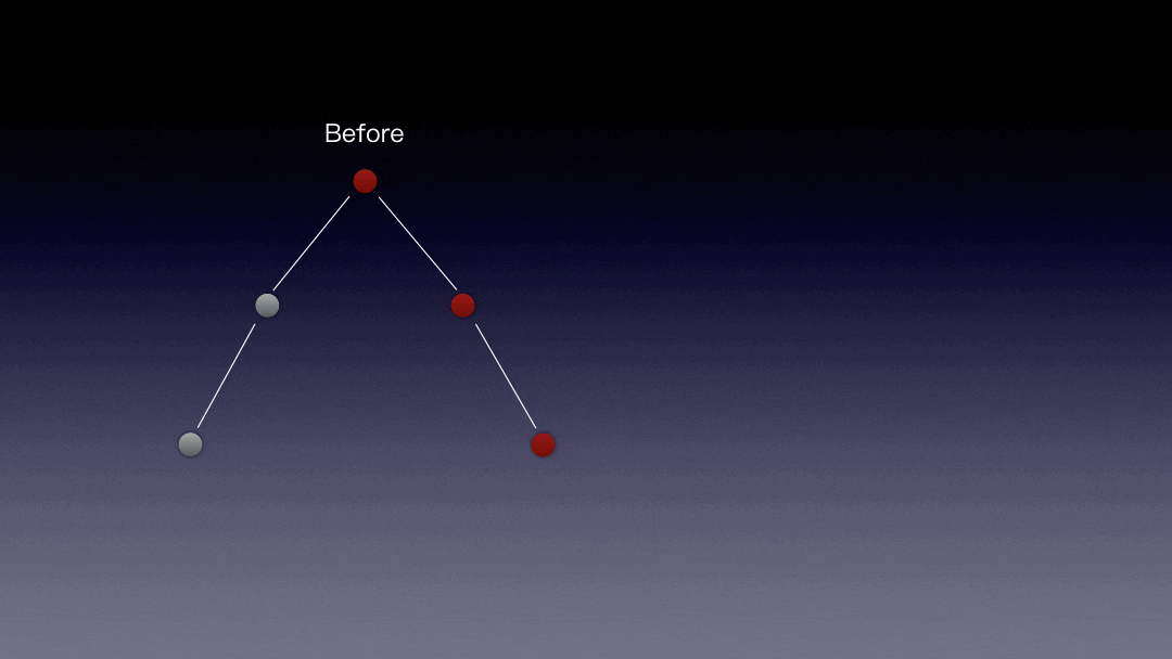 Vue SSR 即時編譯技術的實現
