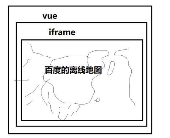 vue與iframe之間的信息交互的實現