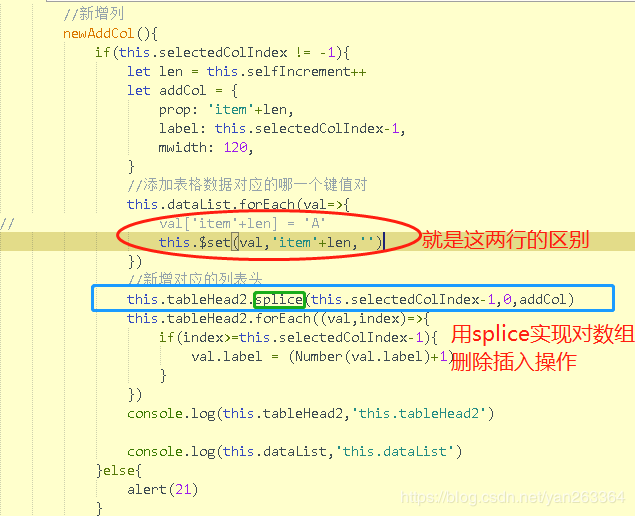 VUE table表格動態添加一列數據,新增的這些數據不可以編輯（v-model綁定的數據不能實時更新）
