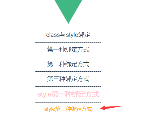 vue計算屬性+vue中class與style綁定(推薦)