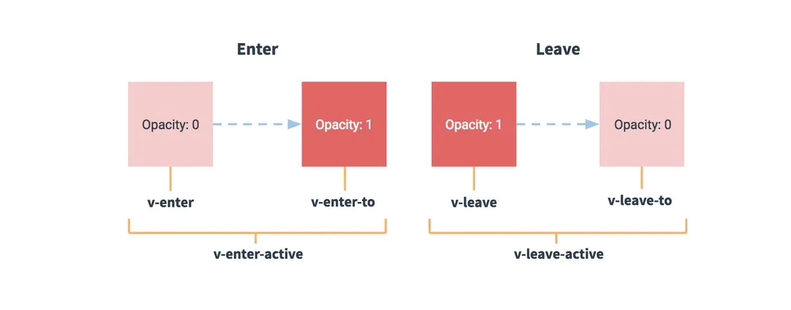 Vue組件化開發(fā)之通用型彈出框的實(shí)現(xiàn)