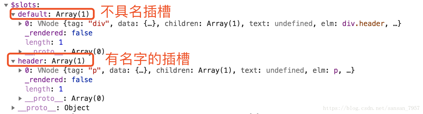 vue 中的 render 函數(shù)作用詳解