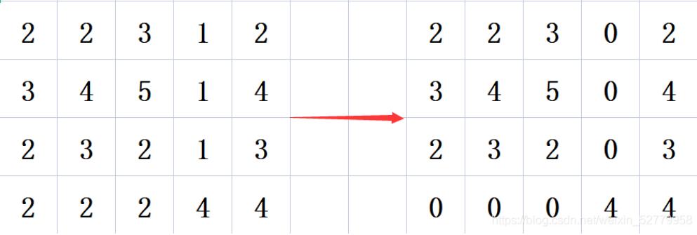 Java實(shí)現(xiàn)消消樂中的消除功能